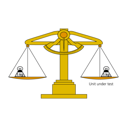 Calibration - unit under test